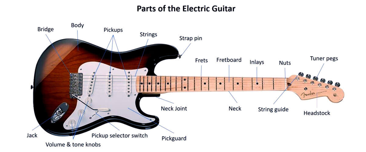 parts of electric guitar